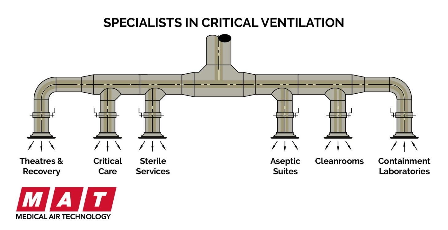 Ductwork from Medical Air Technology