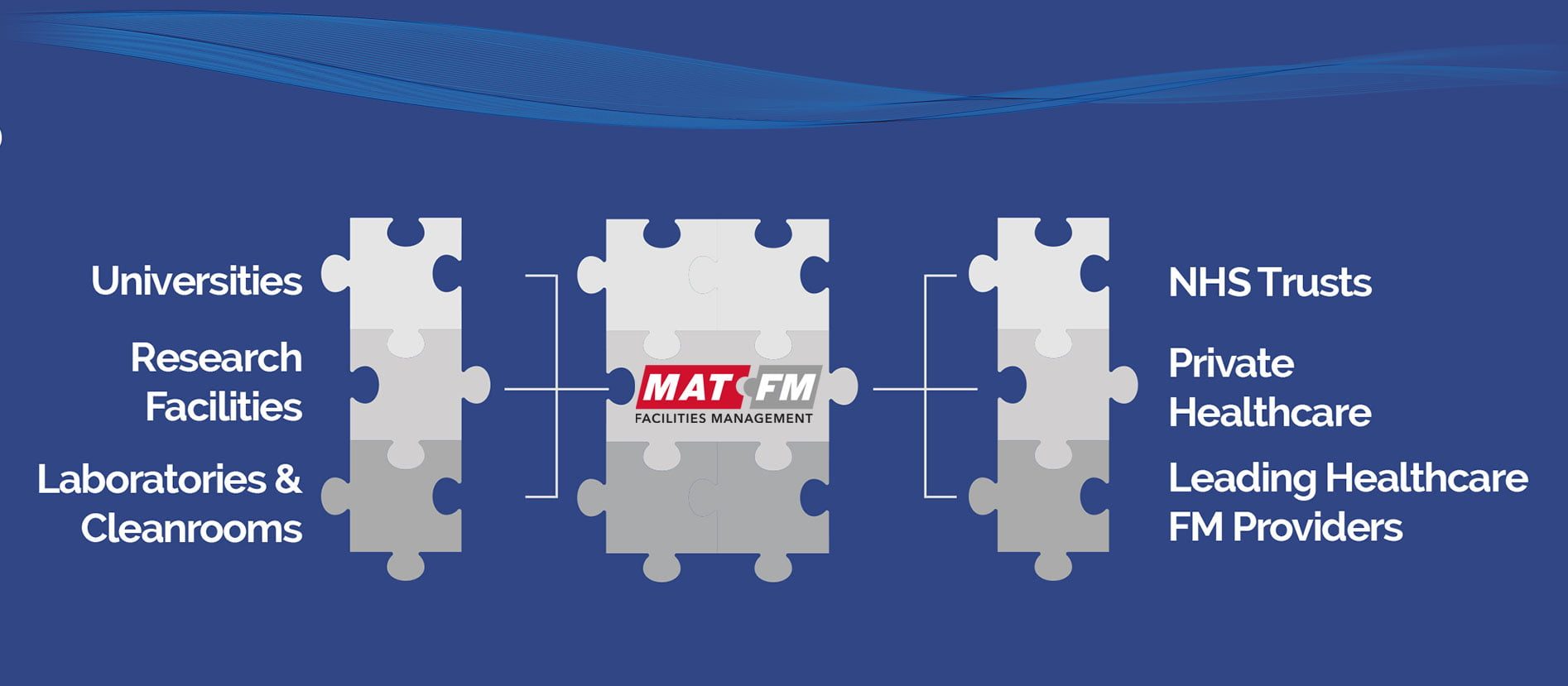 MAT-FM-key-customers