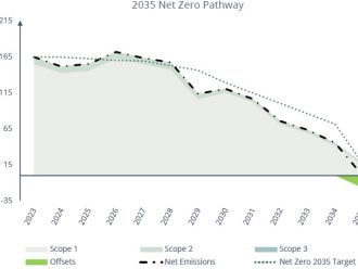 graph-2035-net-zero-pathway